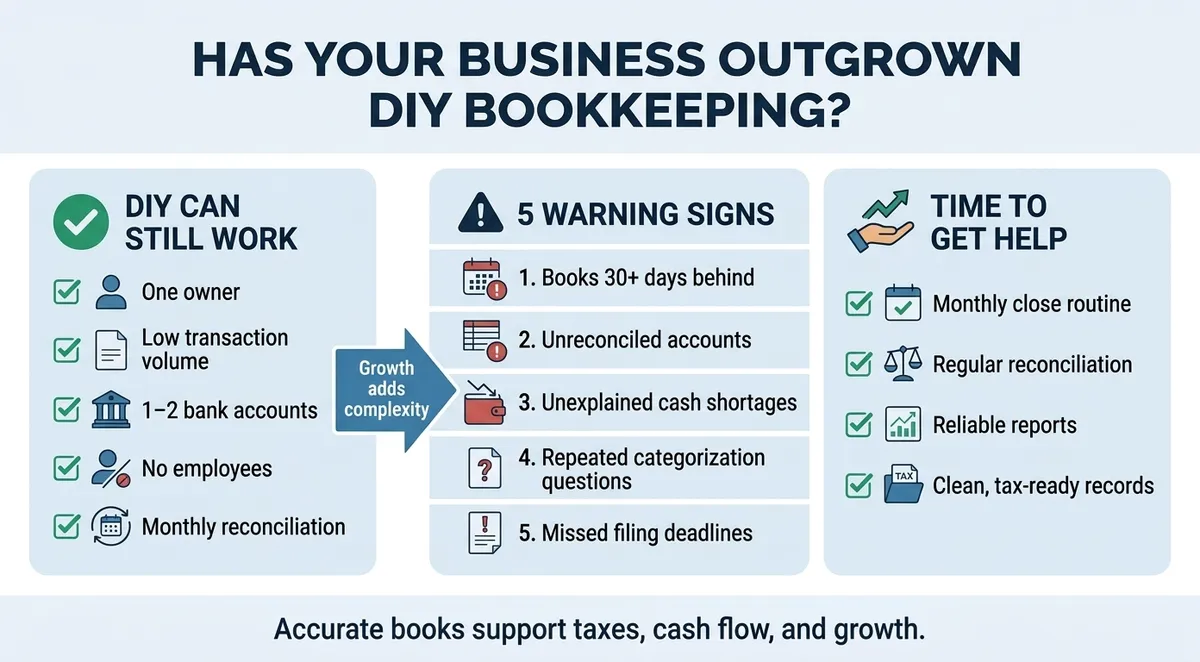 Infographic: Has your business outgrown DIY bookkeeping? When DIY still works, 5 warning signs, and when to get professional help