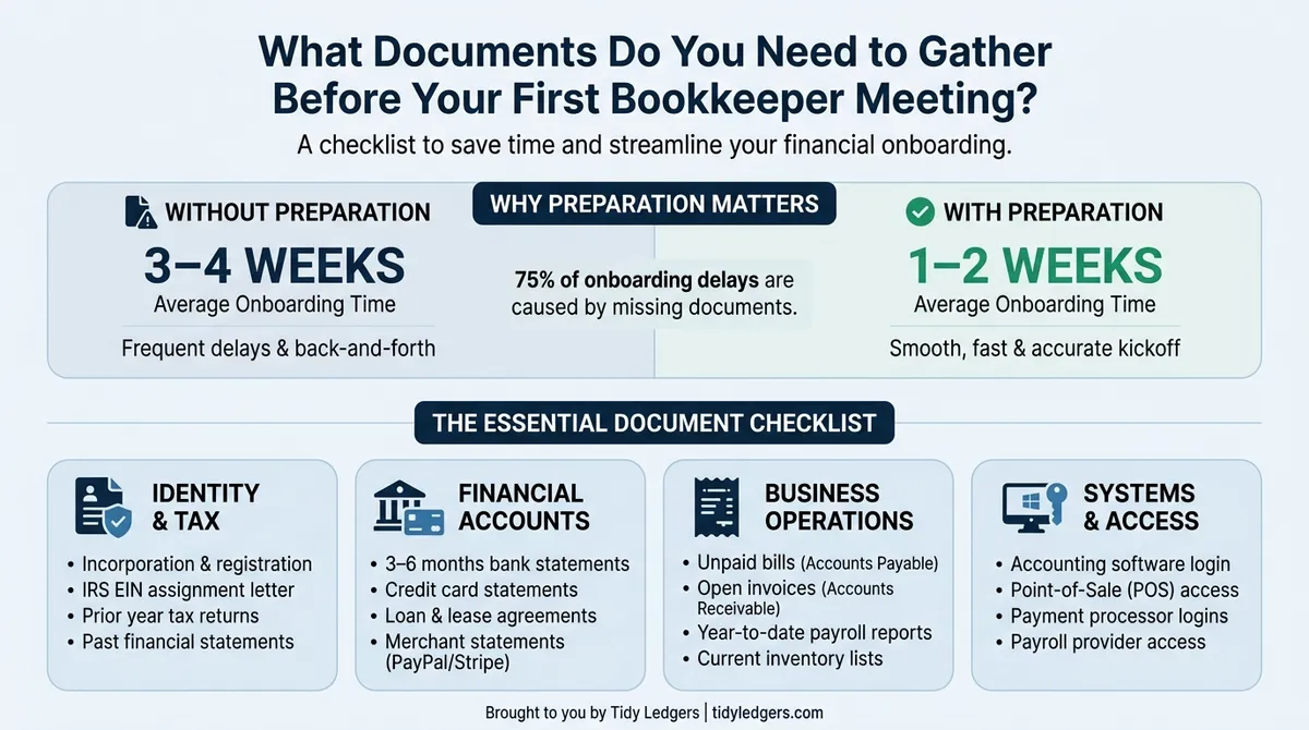 Infographic: What Documents Do You Need to Gather Before Your First Bookkeeper Meeting?
